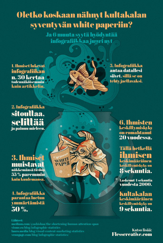Infografiikka infografiikasta